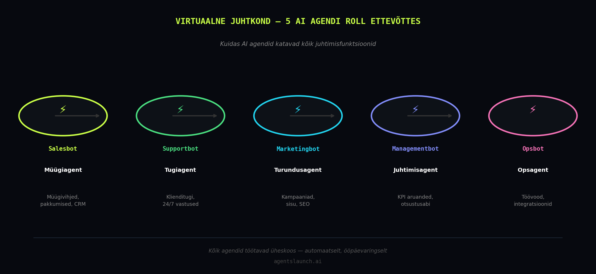 AI agendid