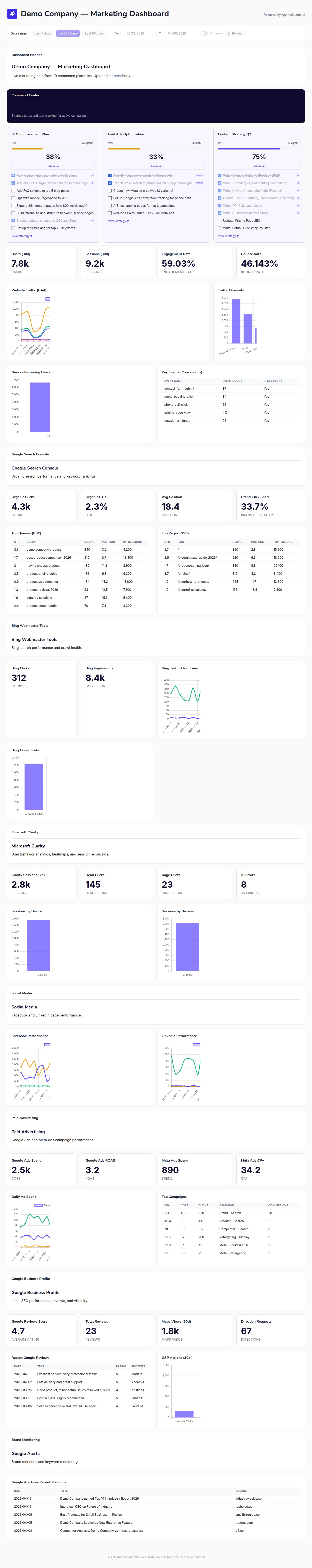 AgentsLaunch — turundusagendi live dashboard: GA4, Search Console, Google ja Meta Ads ühes vaates