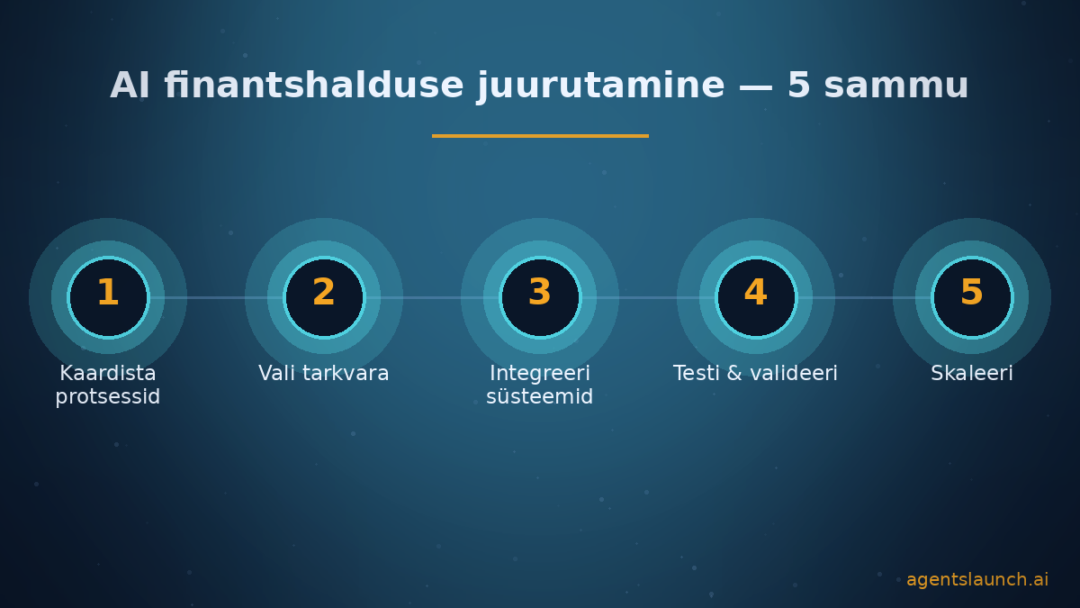 AI finantshalduse juurutamine 5 sammu – protsess Eesti ettevõtetele
