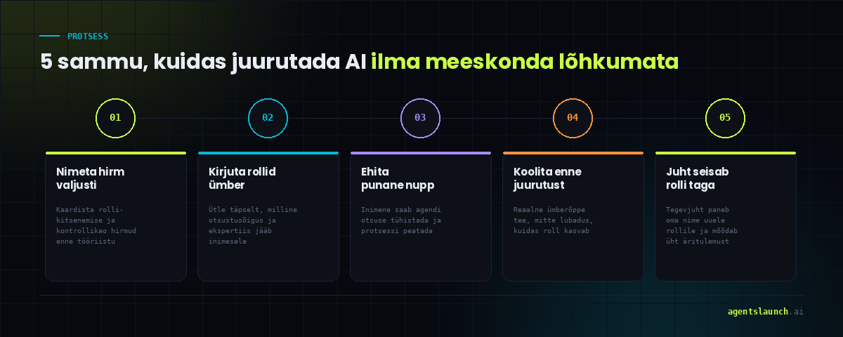5 sammu AI juurutamise vastupanu vähendamiseks: nimeta hirm, kirjuta rollid ümber, ehita punane nupp, koolita enne, juht seisab rolli taga